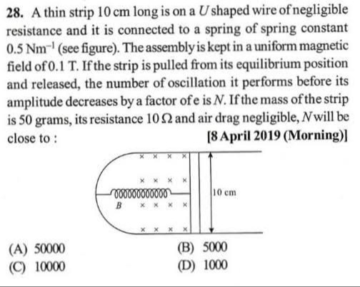 Visual representation for Physics