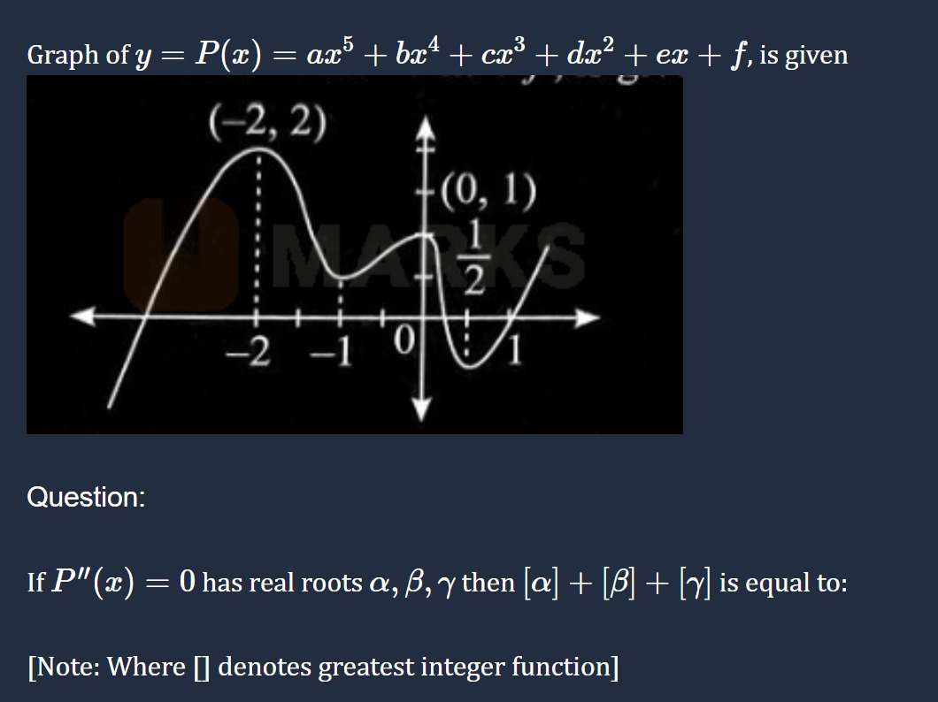 Visual representation for calculus